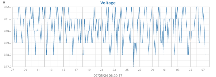 uRADMonitor voltage