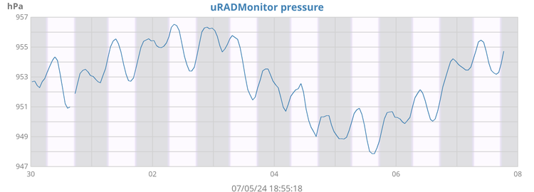 uRADMonitor pressure